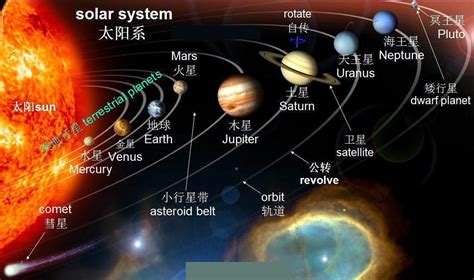 solar中文|太阳系行星2中文.